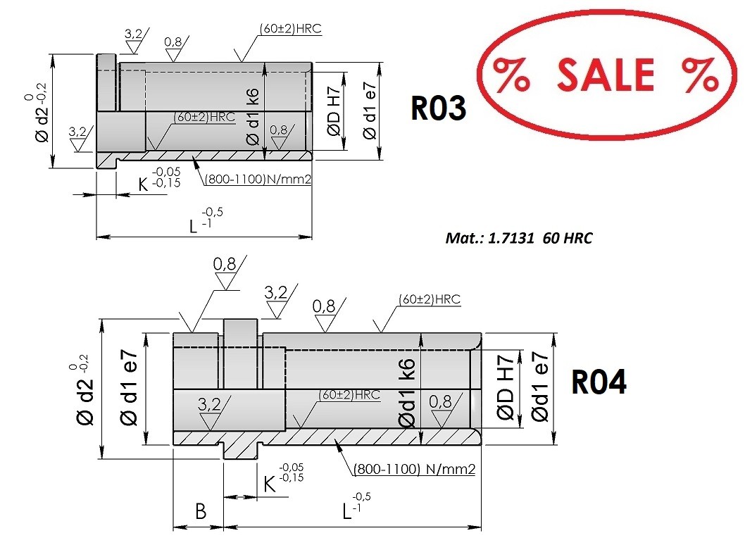 Pin Bushing Chart Leader pin bushings