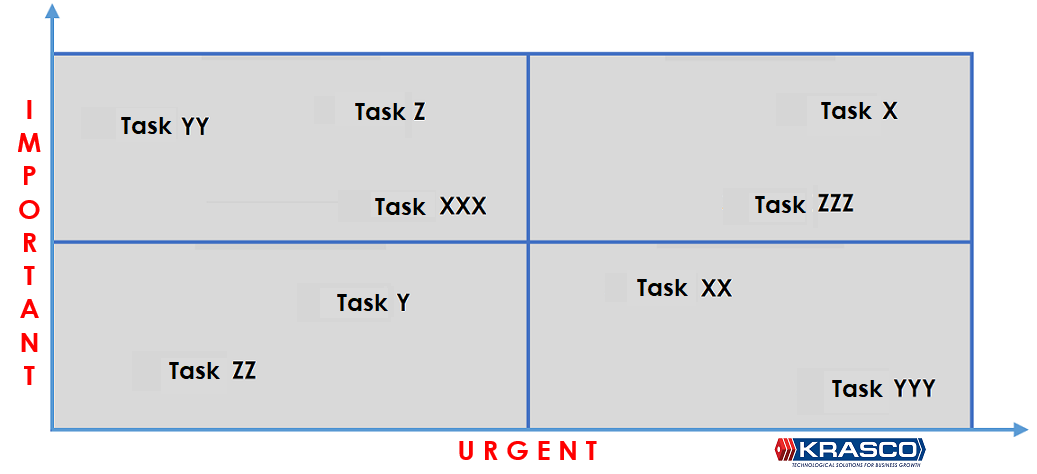 HOW TO ORGANIZE ALL WORK TASKS SIMULTANEOUSLY AND EASILY?