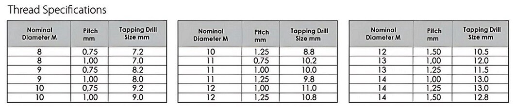 TYPES OF THREADS – Metric-ISO, Gas-BSP, Inch-BSPT